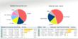 New Data Profiling Product Looks to Harness Growing Data and Storage...