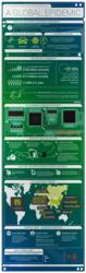 Counterfeit Components Infographic