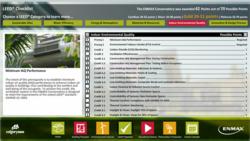 Green Zoo Educates with Kiosk