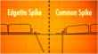 New Strong and Durable Spikes for Paver Edging Created by Edgetite™