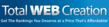 SEO Packages Company TotalWebCreation Adds No-Cost SEO Tools to its...