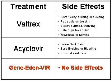 herpes side effect of covid vaccine