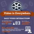 Async Interview Releases Infographic: “Video is Everywhere and Now, in...
