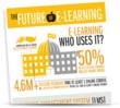 Unique E-Learning Infographic Now Available eLearning: Trends,...