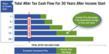 Don't Waste Your Hard Earned Retirement Savings on High Fees and...