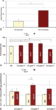 Fluoride Treatment of Synthetic Bio-material Assists Dental Bone...