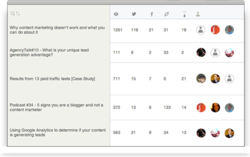 Content Marketing Analytics - Informly