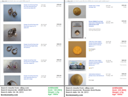 Soviet Gold vs Russian Gold Analysis 04.26.2013