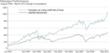 Princeton Ivy Capital Advisors LLC Receives #1 Rank According to Money...