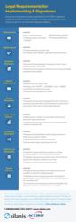 ACORD E-Signature Guidelines Infographic