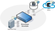 Bloombase Joins EMC Technology Partner Program and Is Interoperable...