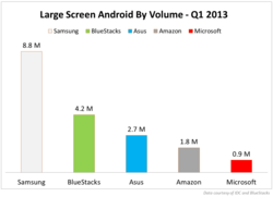 IDC Android