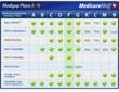Compare Medicare Supplement Plans – Get the Right Plan at the Best...