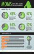 Nearly 50% of Moms Have Lost Precious Digital Photos and Videos,...