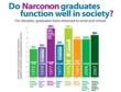 Recent Release of ‘The Narconon Program - 40 Years of Evidence of...