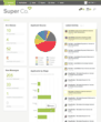 Hyrell’s New Online Hiring and Recruiting Solution Provides More...