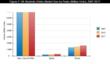Retail Alcoholic Drinks Market Analysis & 2017 Forecasts For UK,...