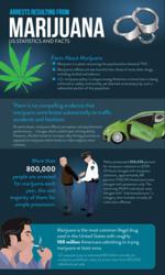Marijuana arrest infographic