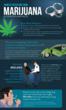 MacGregor & Collins, LLP Releases New United States Marijuana...