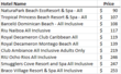 Hotelscheap.org Reports Memorial Day Deals, Cheapest All-Inclusive...