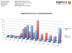 signbox digital signage world asia