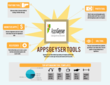 AppsGeyser Reveals Top Android App-Making Template
