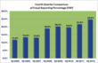 The Network and BDO Consulting Release Fraud Reporting Statistics in...