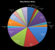 Why do writers write? Over 100 published authors told Author's...