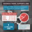 New Analysis Links Business Travel to Post-Recession Recovery