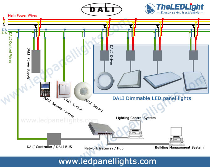 The LED Light (China) Has Just Released Its New DALI Dimming LED Panel