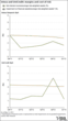 Intesa, Unicredit hurt by Italian trials and tribulations according to SNL Financial's recent report
