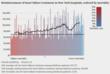 Kitware Enables Interactive Exploration of CMS Medicare Data