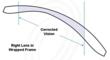 Prescription Sports Sunglasses are Thinner than ever with New...