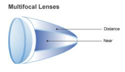 GetLenses.co.uk - Multifocal Lenses