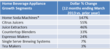 The NPD Group Reports on Home Beverage Appliance Growth Drivers,...