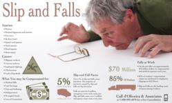 Slip and Fall Lawyer types of causes infographic