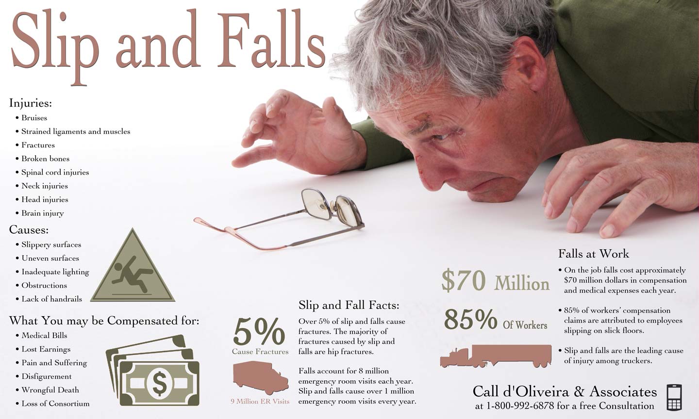 slip fall falls injury injuries lawyer causes infographic slips winter legal job accident trips lawyers types facts brain advice attorney