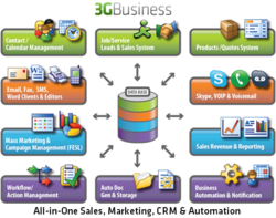 Business CRM, Small Business Software, Business Software, Sales Software, all in one business software