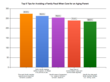New Survey of Aging Experts Gives Top 5 Tips for Avoiding Family Feud...