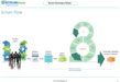 SCRUMstudy Gets Closer to You; SCRUMstudy Offers Classes in 84 Cities...