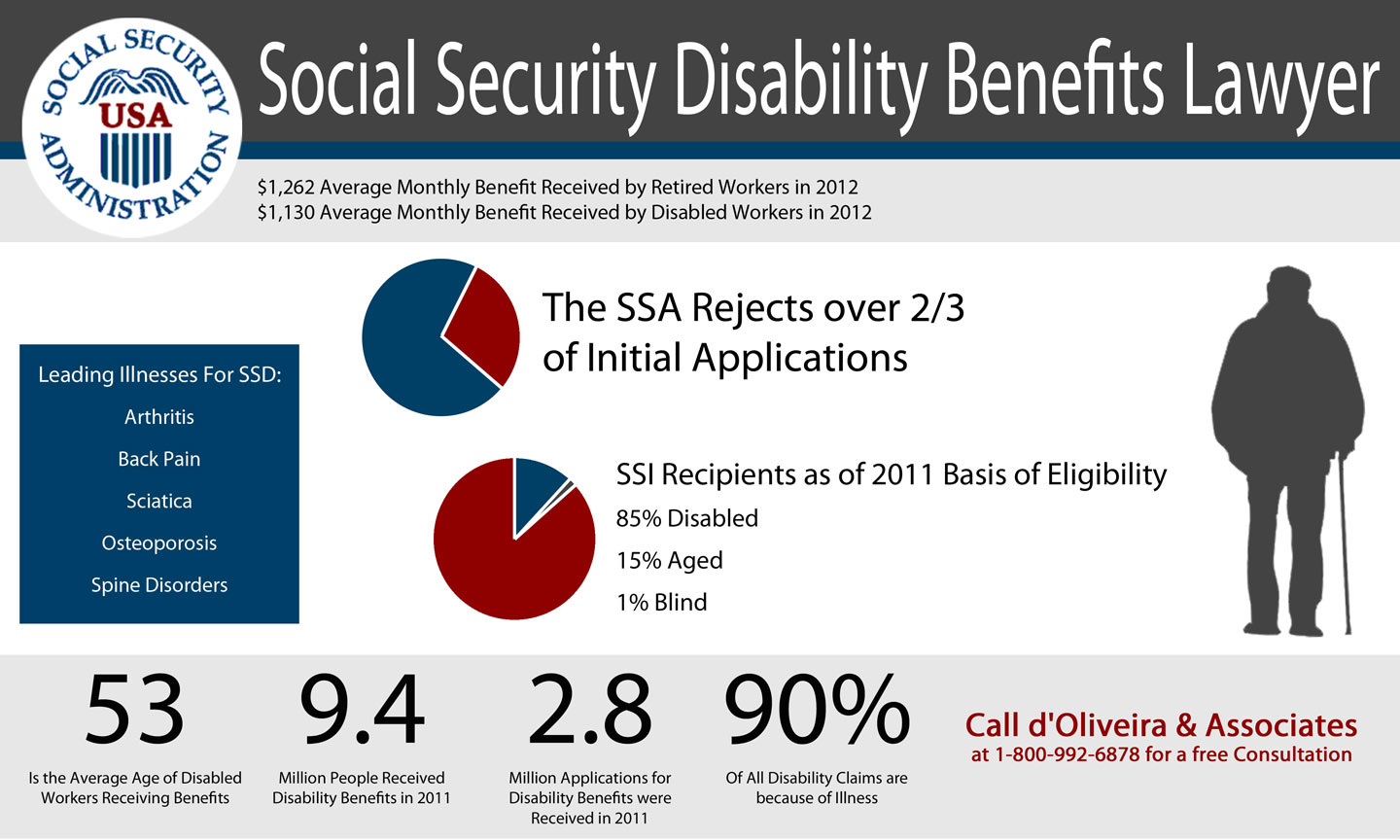 Taunton Social Security Disability Attorneys Help Taunton, MA Man