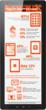 Harris Interactive Poll Infographic