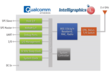 Intelligraphics Announces IGX4100 Wi-Fi Driver Suite for Qualcomm...