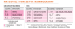 MRS Ranked Top Mammography Information System in Women’s Imaging...