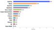 QuikTrip Most Popular Convenience Store, According to Market Force...