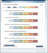 Sandler Training© Launches Sales Team Benchmarking Tool for...