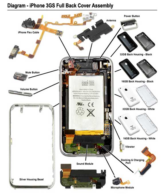 Cell Phone Components Diagram 7116