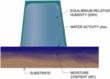 CSC Scientific Posts Answers to the Question "What are the...