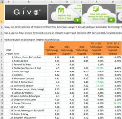 Excel of 2010-2012 Comparative Survey Data