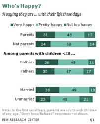 Fathers on happiness